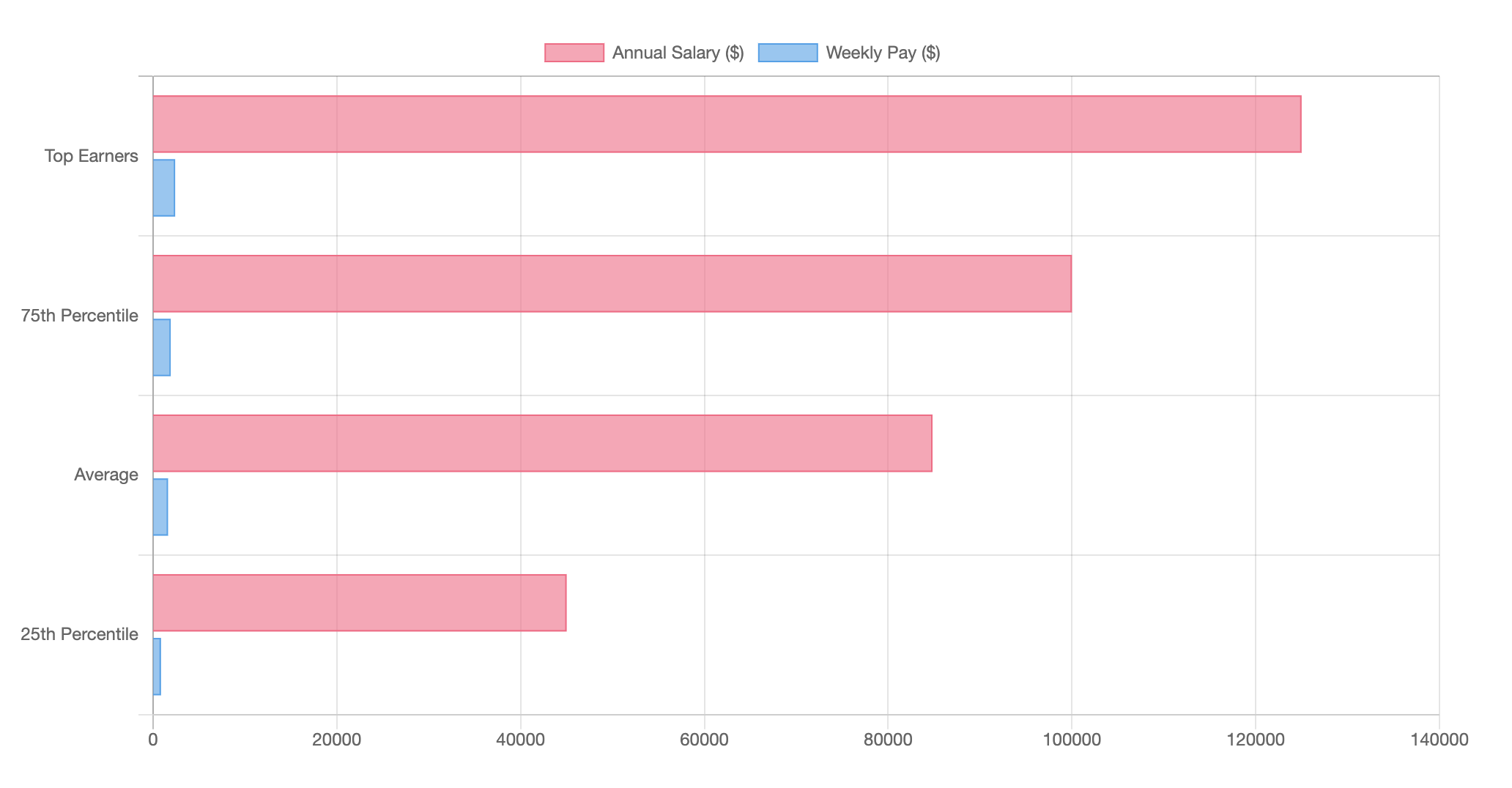The Ultimate Guide to Car Salesman Salary in 2023